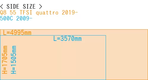 #Q8 55 TFSI quattro 2019- + 500C 2009-